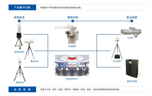 靈信科技 以通信技術(shù)為翼，領(lǐng)航無人機(jī)低空防御新紀(jì)元