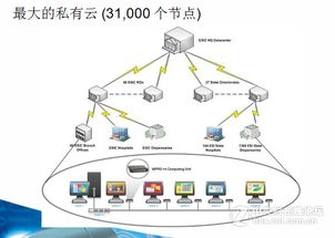 云計算機系統(tǒng)實現(xiàn)原理與核心服務