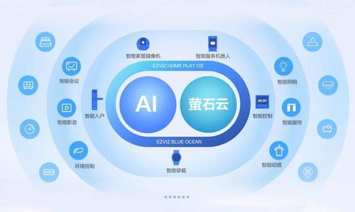 從多點破局到生態(tài)進化 螢石構筑全景式智慧物聯(lián)生活