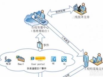 深圳IT外包上門服務 一站式解決企業(yè)網(wǎng)絡與設備維護難題