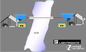 解決企業(yè)存儲難題，技嘉服務器主板助陣深圳計算機系統(tǒng)服務