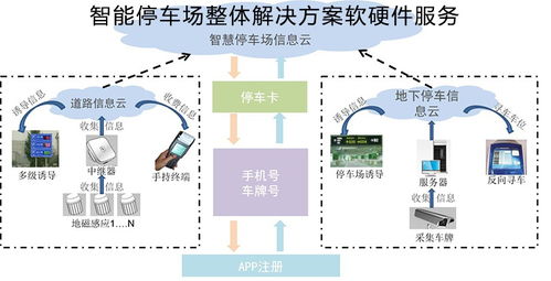 深圳智能停車場(chǎng)系統(tǒng)開(kāi)發(fā) 引領(lǐng)智慧城市出行的計(jì)算機(jī)系統(tǒng)服務(wù)新篇章