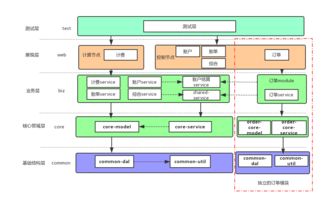 蜂巢蝶變 網(wǎng)易云計(jì)算基礎(chǔ)服務(wù)計(jì)費(fèi)系統(tǒng)架構(gòu)升級之路與深圳計(jì)算機(jī)系統(tǒng)服務(wù)的協(xié)同發(fā)展